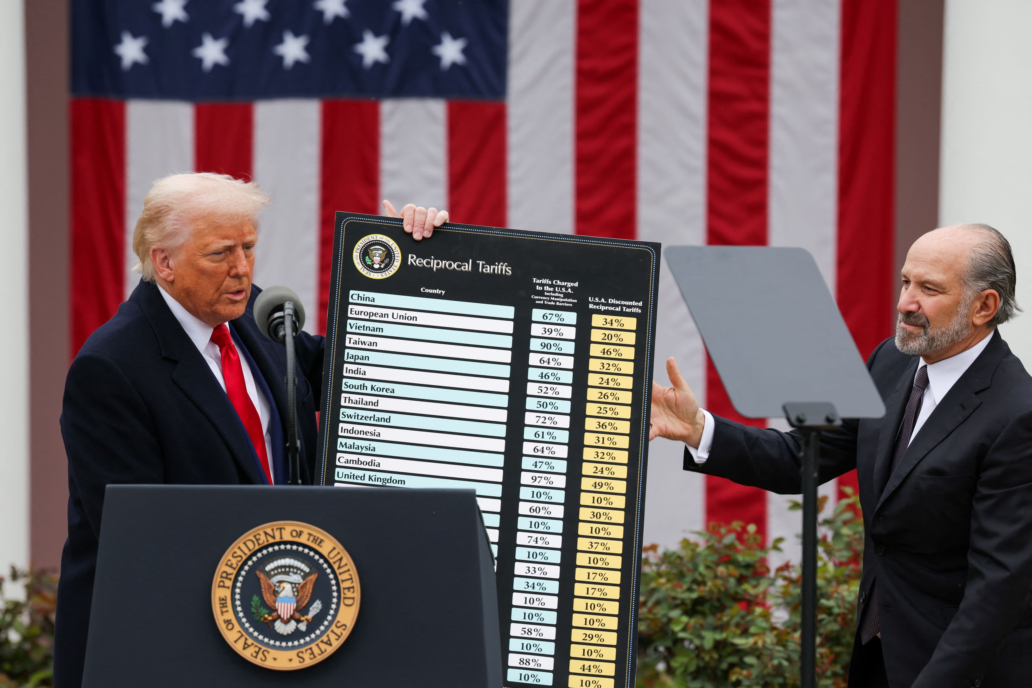 “Tariff Shock: Why Cars in the U.S. Might Soon Get More Expensive”
